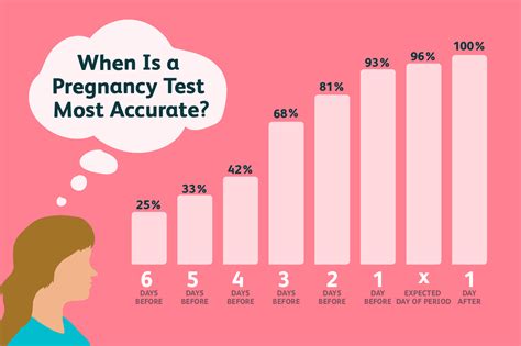 drank a bottle of water before pregnancy test|taking pregnancy test before and after.